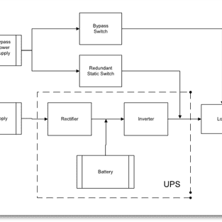 lossofdcpower A diagram of the ups system and its components.